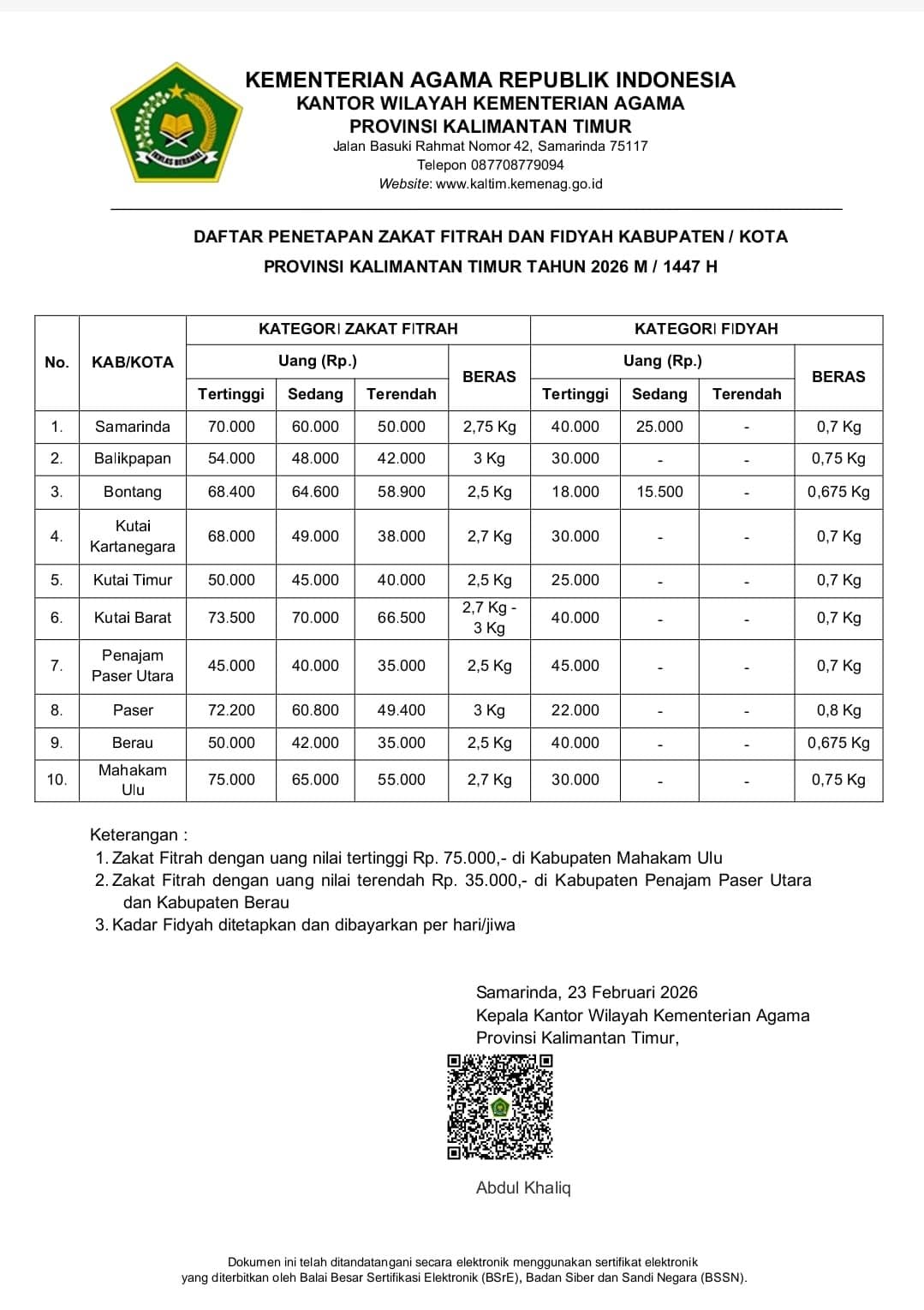Zakat Fitrah 2026 Kutim Ditetapkan, Ini Besaran Resminya