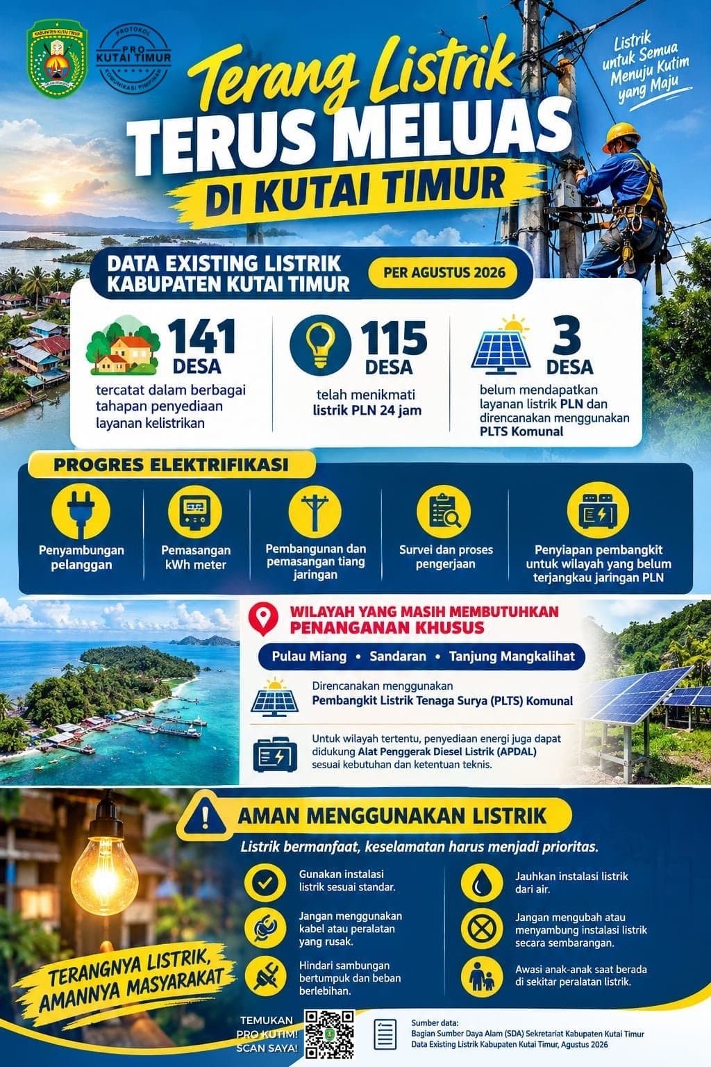 Terang Listrik di Kutai Timur Terus Meluas